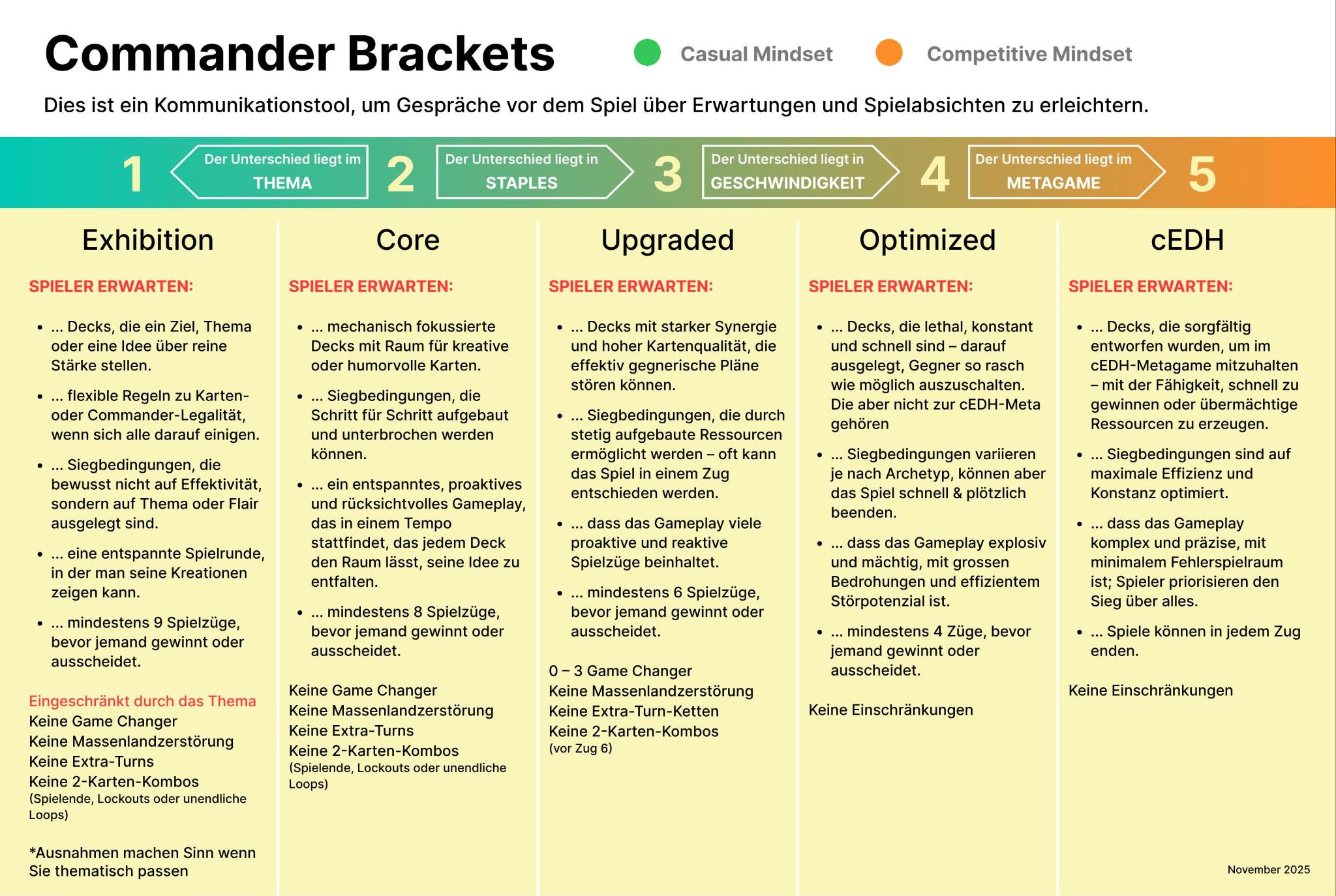 Eindrücke von der GV 2023